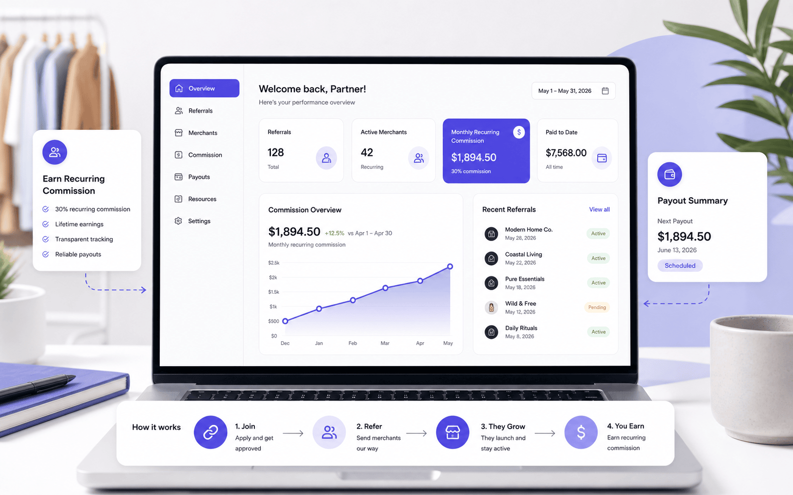 Affiliate dashboard showing referrals, recurring commission and payouts