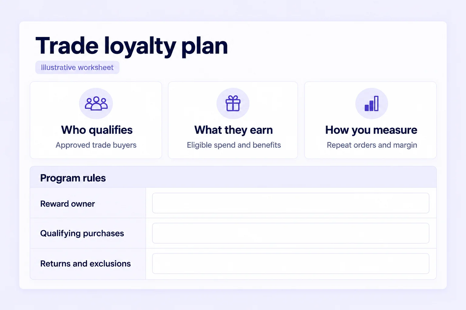 Illustrative trade loyalty planning worksheet covering buyer eligibility, benefits, reward ownership and qualifying purchases