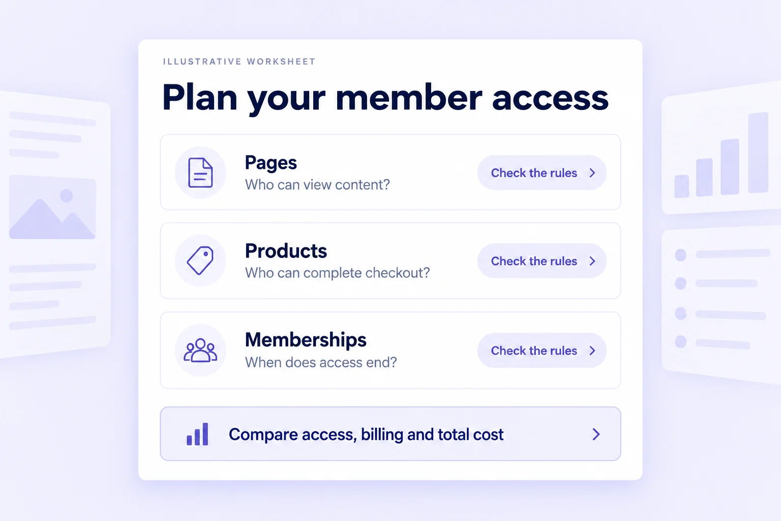 Illustrative member-access worksheet comparing who can view pages, purchase products and retain membership access