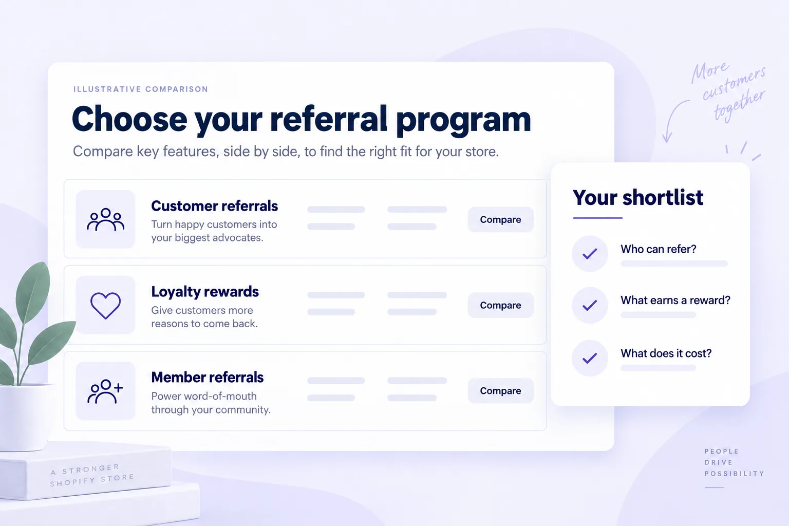 Illustrative referral-program comparison worksheet with customer referrals, loyalty rewards and member referrals, plus questions about eligibility, rewards and cost