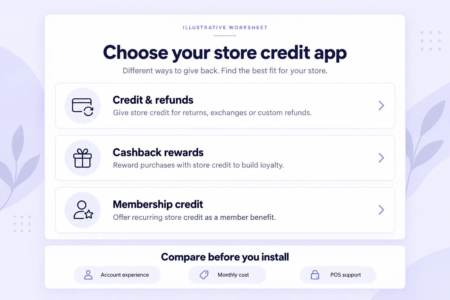 Illustrative store-credit comparison worksheet covering refunds, cashback, membership credit, account experience, monthly cost and POS support