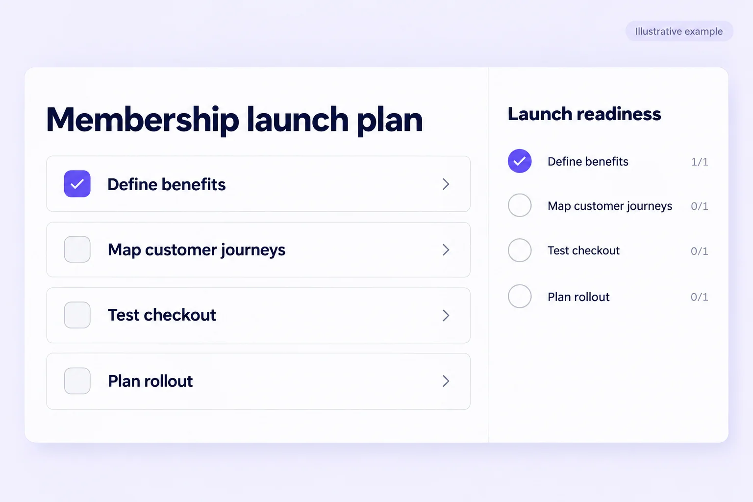 Illustrative membership launch worksheet with benefit planning, customer journey mapping, checkout testing and rollout checks