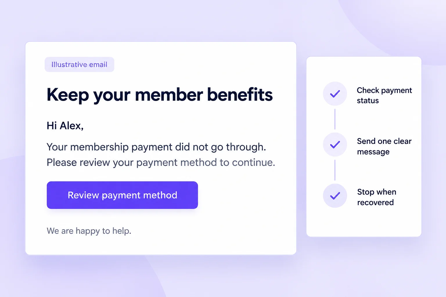 Illustrative failed payment email preview with a payment-review action and a checklist for stopping reminders after recovery