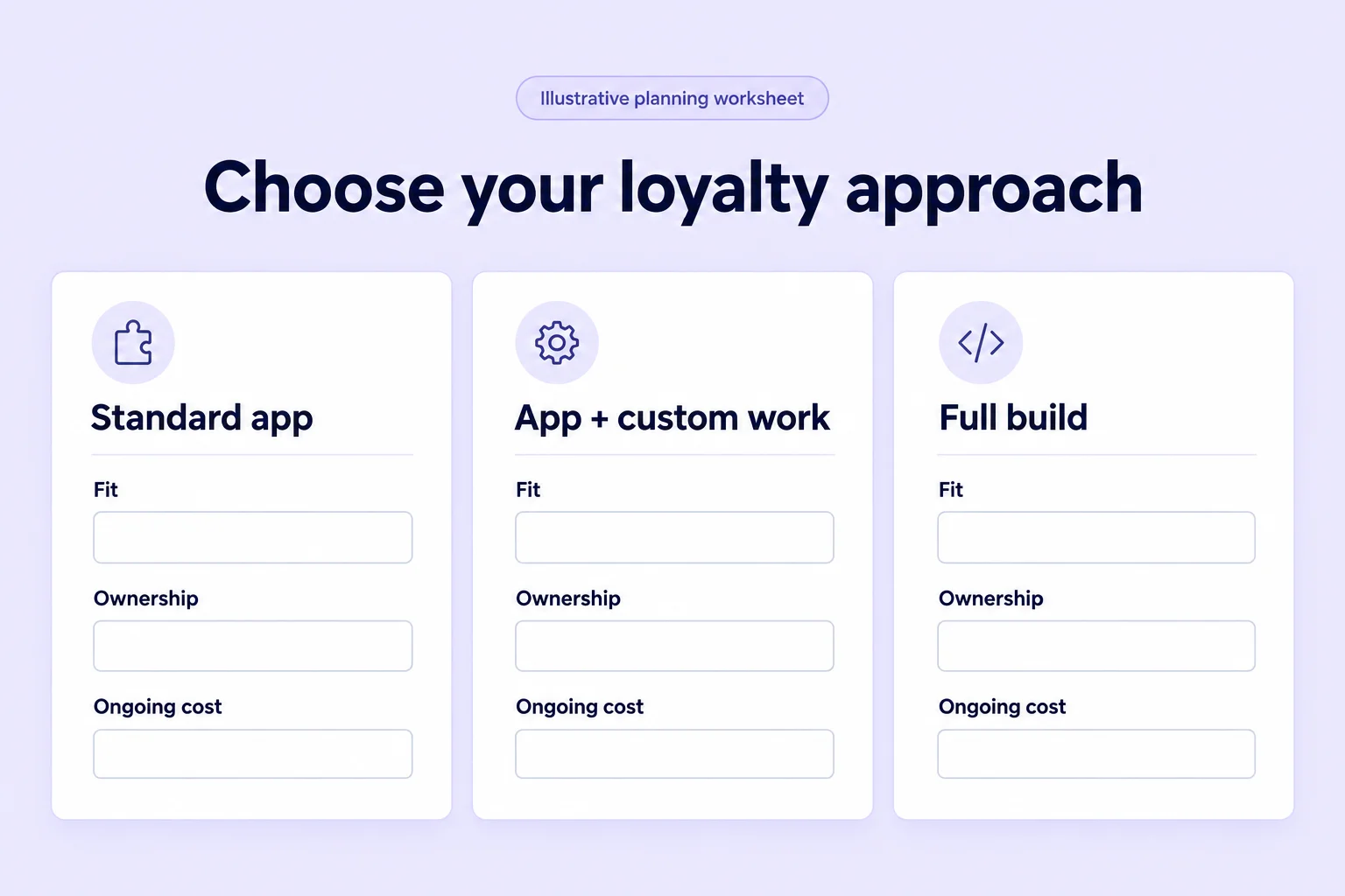 Illustrative decision worksheet comparing standard app, app with custom work and full build across fit, ownership and ongoing cost