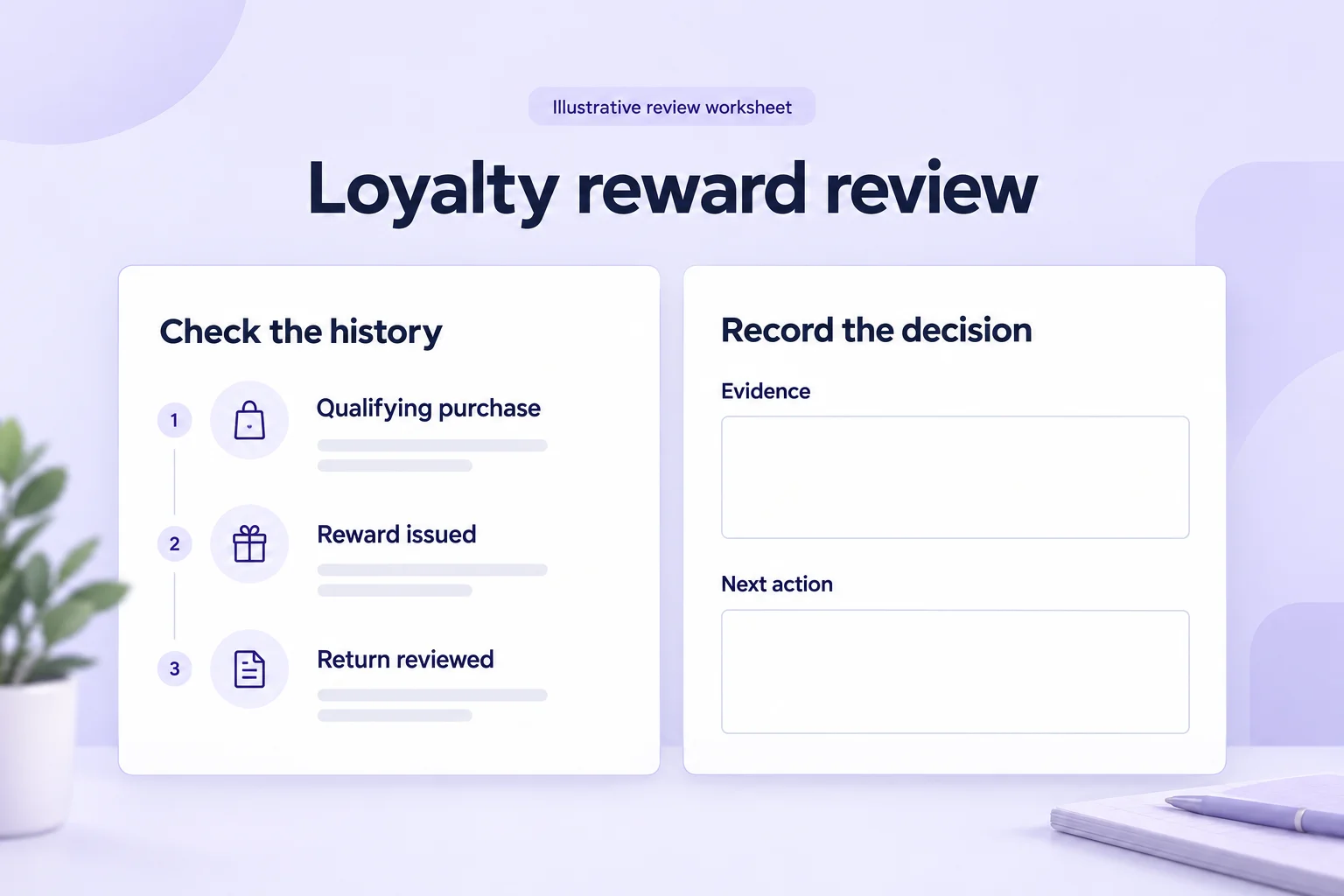 Illustrative loyalty reward review worksheet showing purchase, reward and return history beside blank evidence and next-action fields