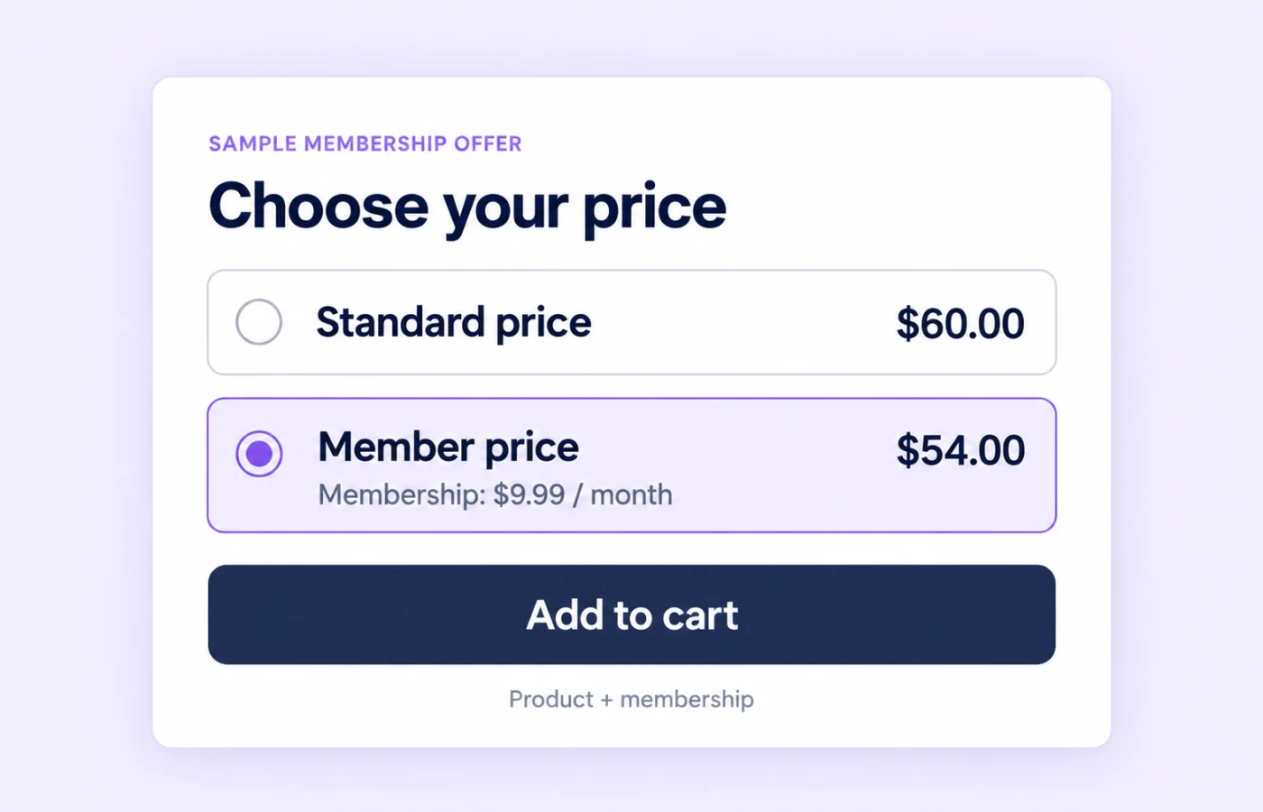 Illustrative product pricing choice showing a sample $60 standard price, $54 member price and separate $9.99 monthly membership fee