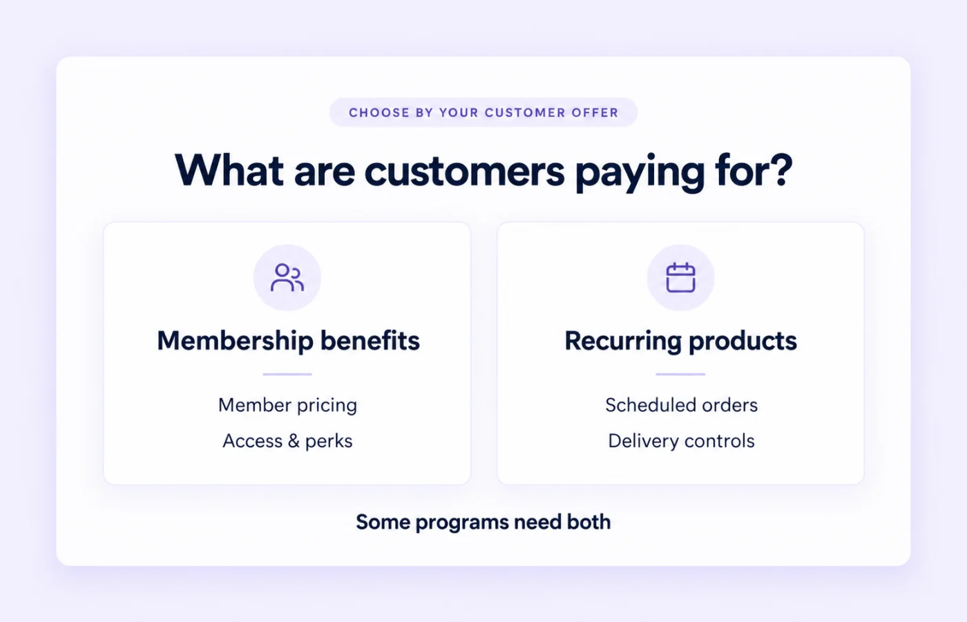 Illustrative decision worksheet comparing membership benefits with recurring product orders and noting that some programs need both