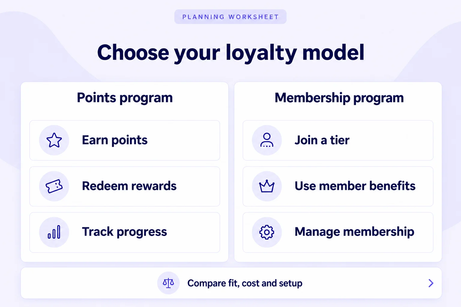 Illustrative planning worksheet comparing the steps in a points program and a membership program