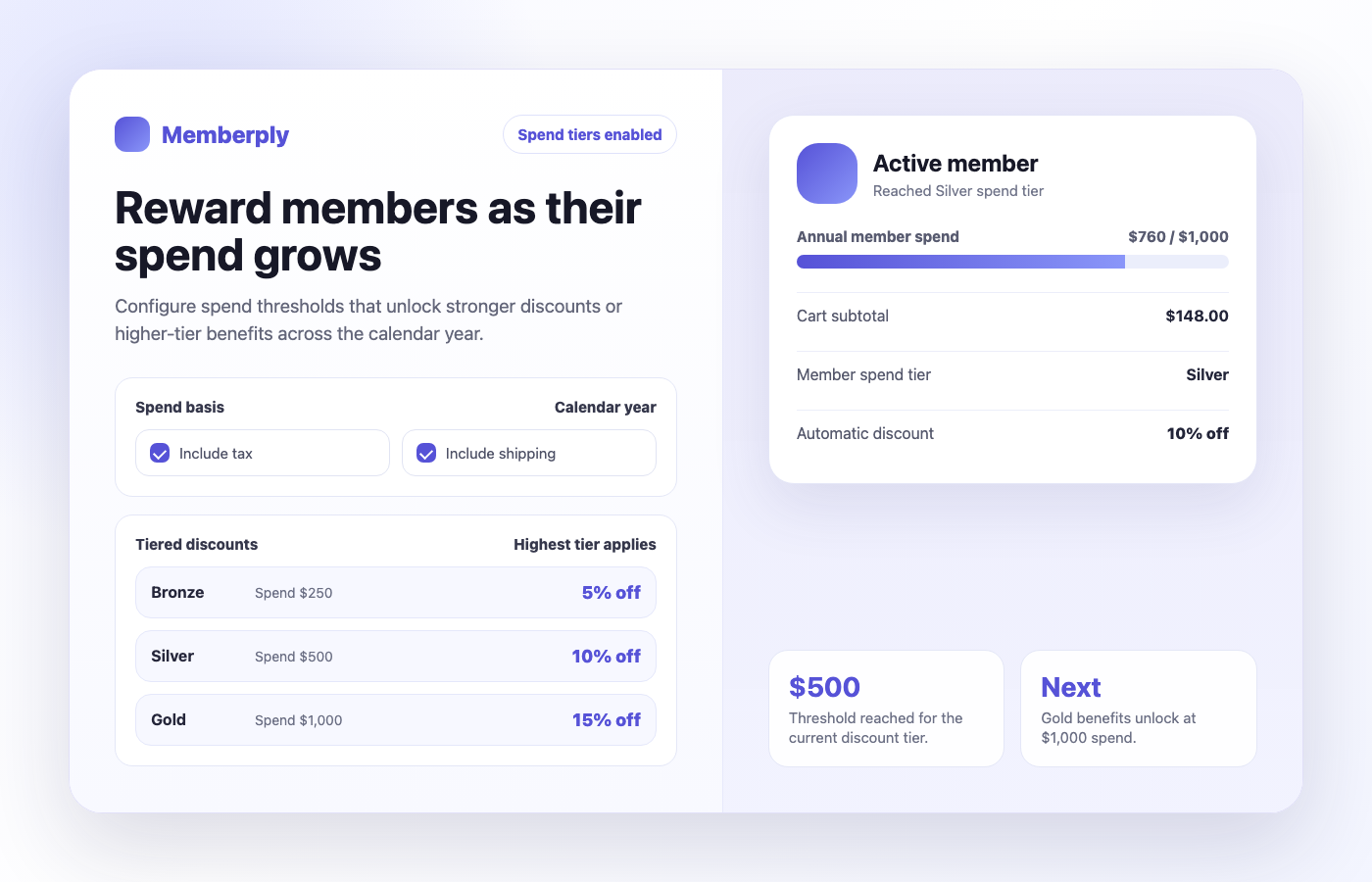 Memberply spend tiered discounts membership mockup