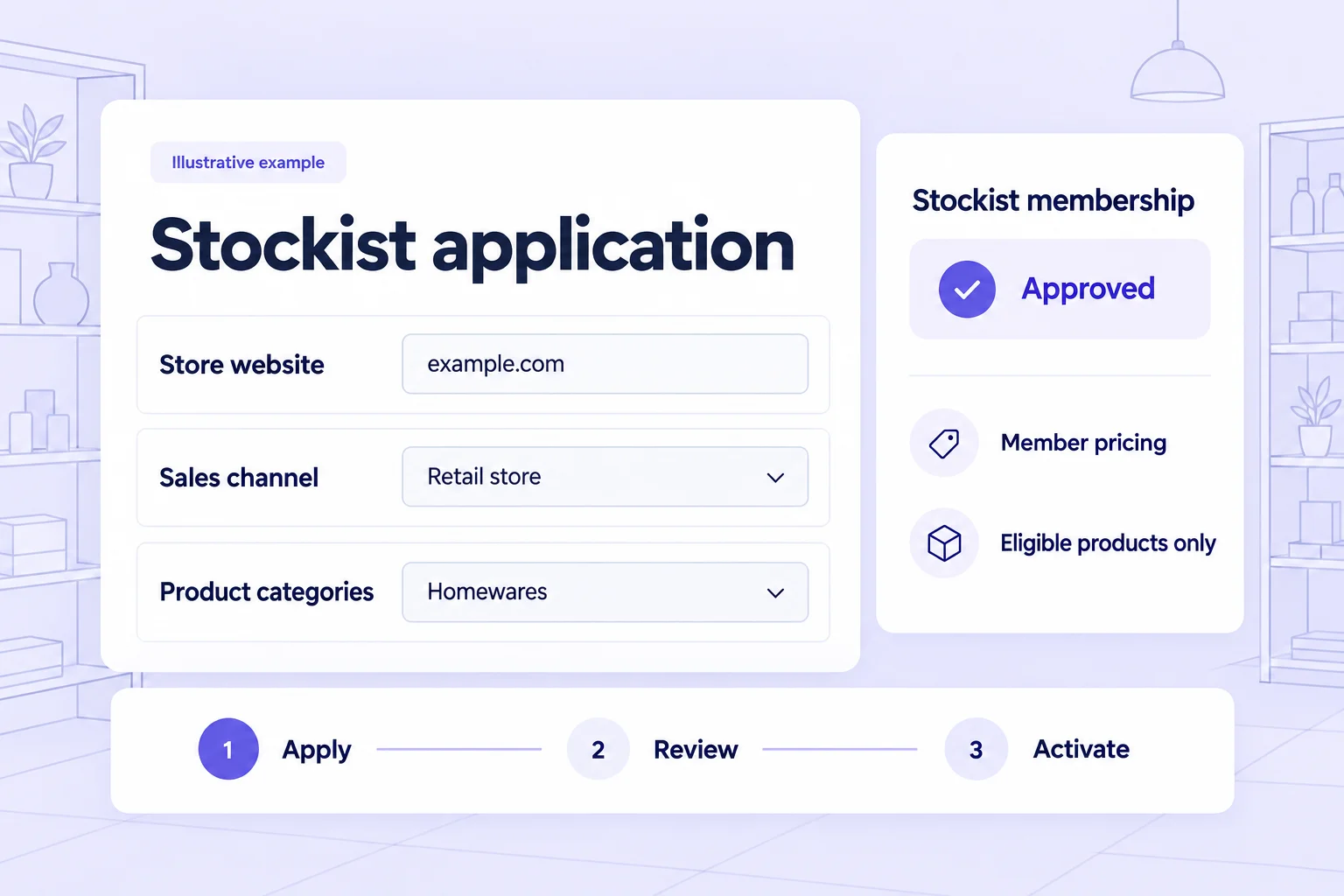 Illustrative stockist application with store website, sales channel and product categories beside an approved membership card